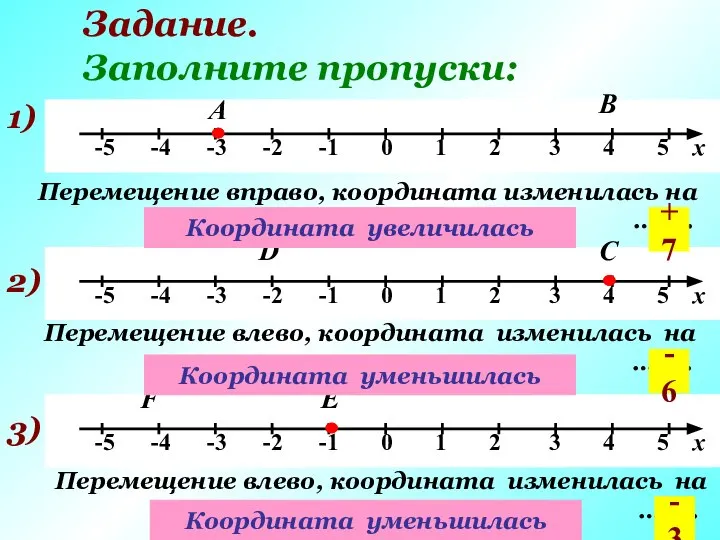 Задание. Заполните пропуски: 1) А Перемещение вправо, координата изменилась на ……..