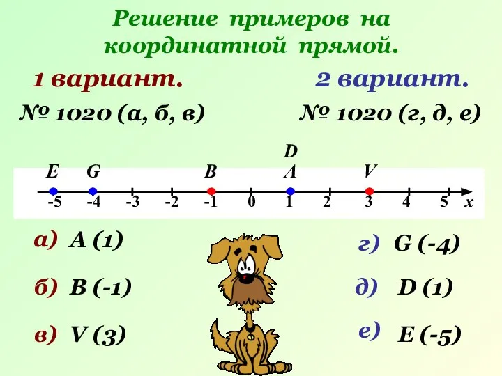 Решение примеров на координатной прямой. 1 вариант. А В 2 вариант.