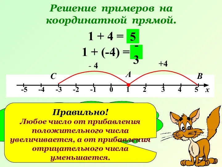 Решение примеров на координатной прямой. 1 + 4 = +4 А