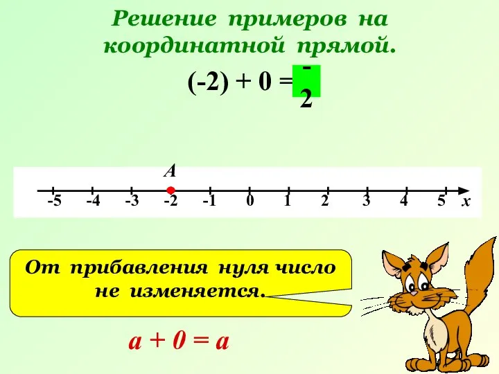 Решение примеров на координатной прямой. (-2) + 0 = А -2