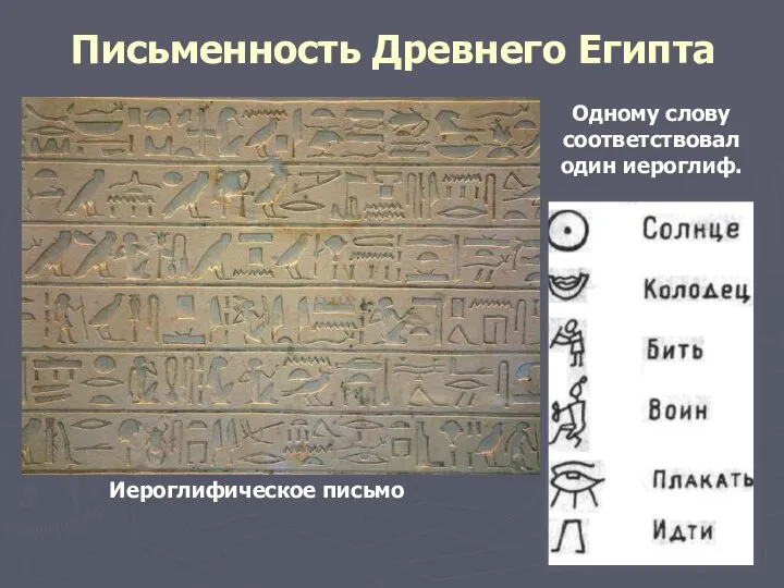 Письменность Древнего Египта Одному слову соответствовал один иероглиф. Иероглифическое письмо