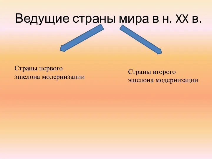 Ведущие страны мира в н. XX в. Страны первого эшелона модернизации Страны второго эшелона модернизации