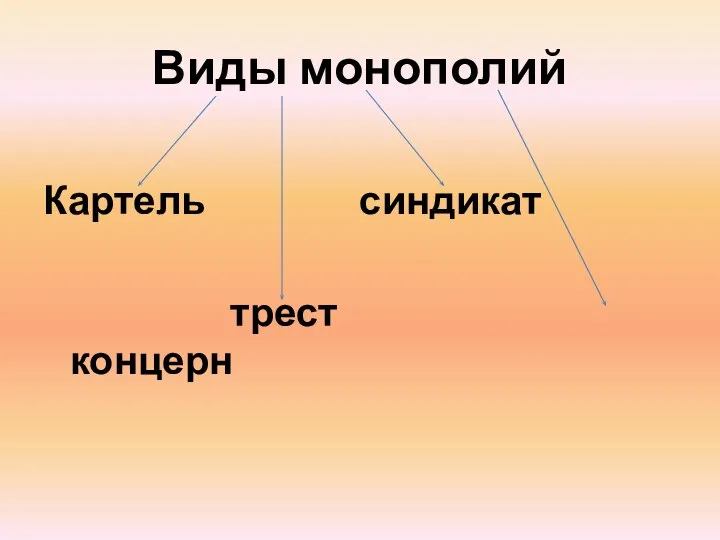 Виды монополий Картель синдикат трест концерн