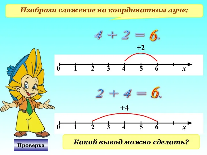 Изобрази сложение на координатном луче: 4 + 2 = ... 6