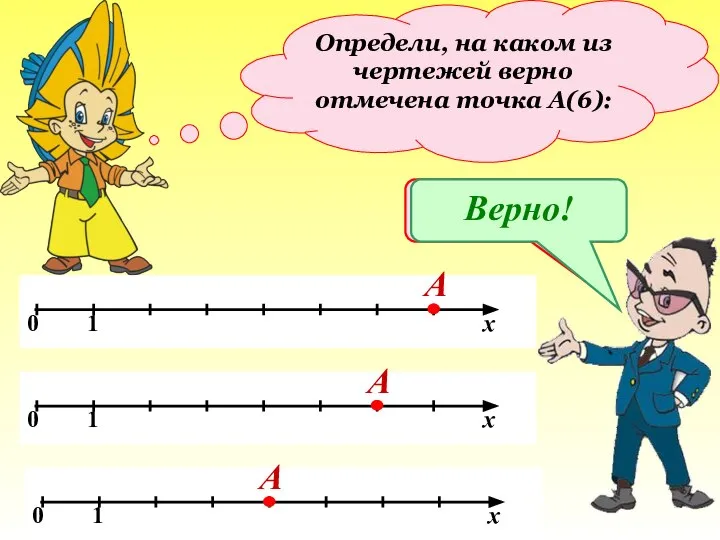 Определи, на каком из чертежей верно отмечена точка А(6): А А А Подумай! Верно!