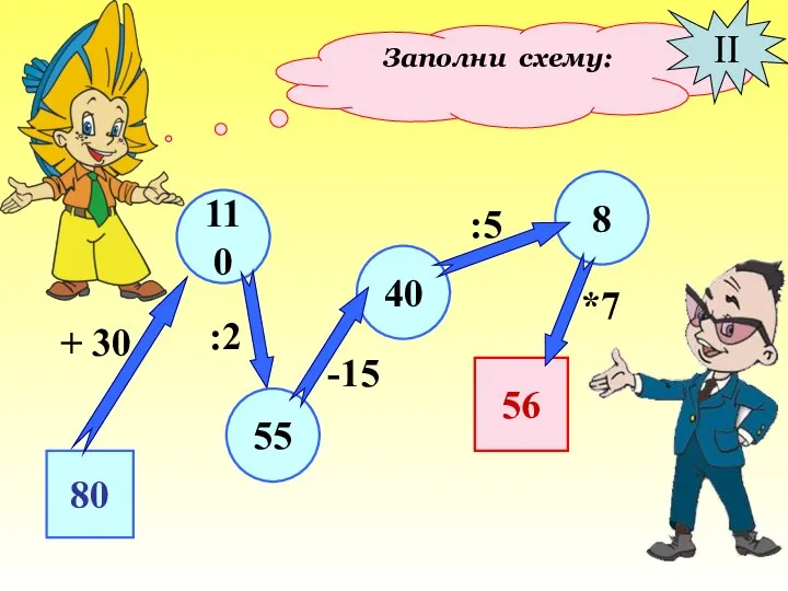 Заполни схему: II 80 55 110 40 8 56 + 30 :2 -15 :5 *7