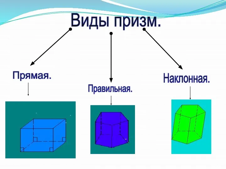 Виды призм. Прямая. Правильная. Наклонная.