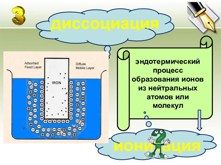 эндотермический процесс образования ионов из нейтральных атомов или молекул диссоциация ионизация