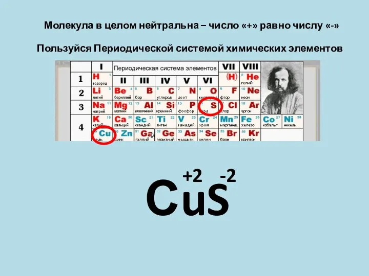 Молекула в целом нейтральна – число «+» равно числу «-» Пользуйся