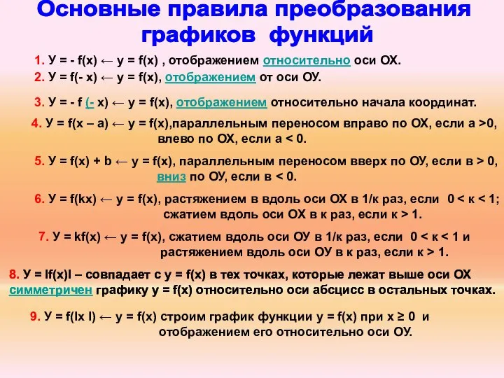 Основные правила преобразования графиков функций 1. У = - f(x) ←