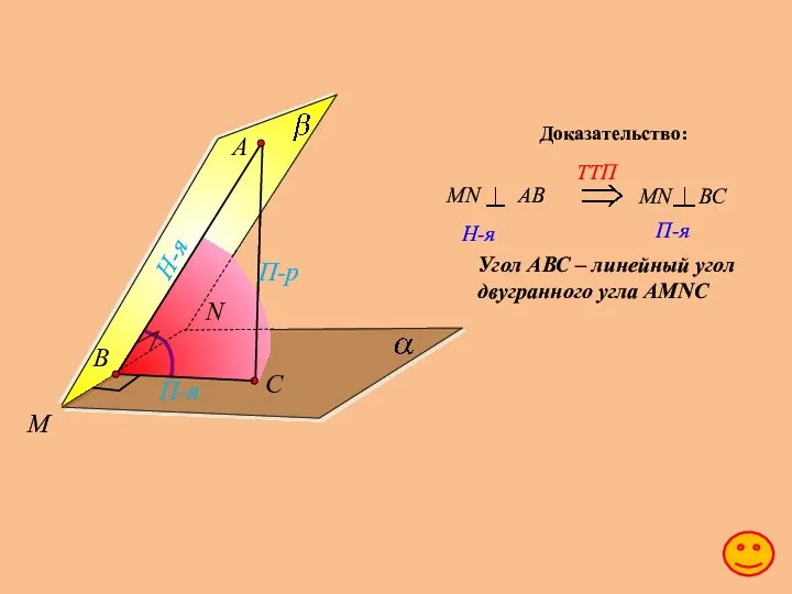 M N А П-р Н-я П-я Угол АВС – линейный угол двугранного угла АМNC Доказательство: