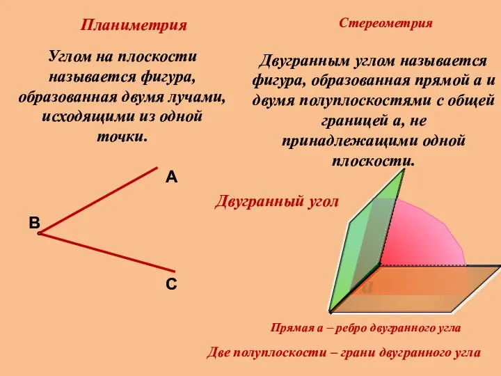 Планиметрия Стереометрия Углом на плоскости называется фигура, образованная двумя лучами, исходящими