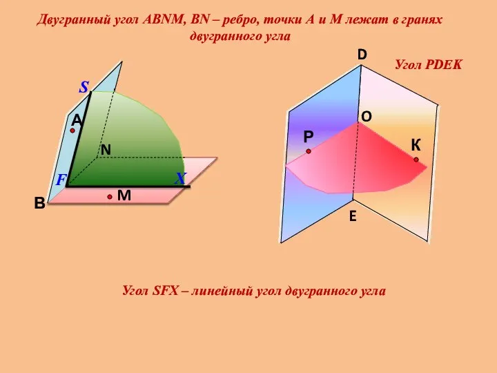 Угол РDEK Двугранный угол АВNМ, ВN – ребро, точки А и