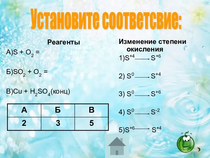 Реагенты А)S + O2 = Б)SO2 + O2 = В)Cu +