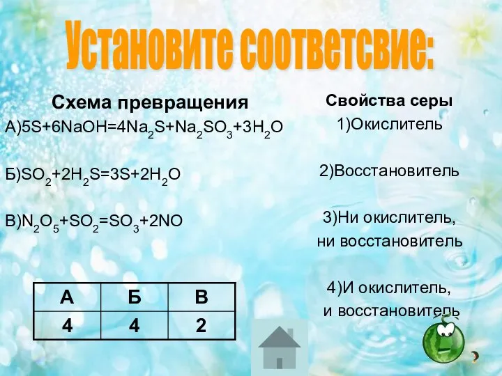 Схема превращения А)5S+6NaOH=4Na2S+Na2SO3+3H2O Б)SO2+2H2S=3S+2H2O В)N2O5+SO2=SO3+2NO Свойства серы 1)Окислитель 2)Восстановитель 3)Ни окислитель,