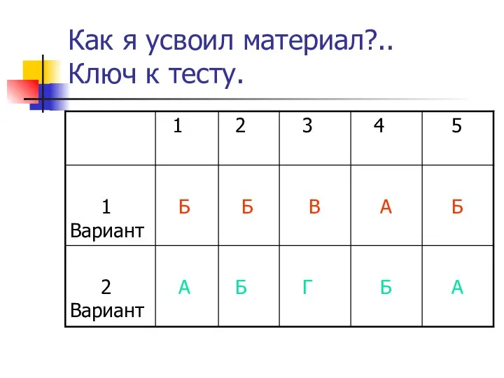 Как я усвоил материал?.. Ключ к тесту.