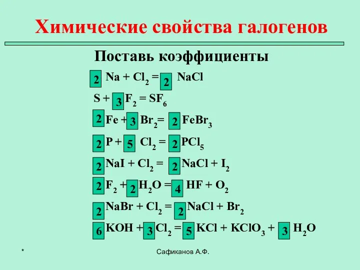 Химические свойства галогенов Поставь коэффициенты Сафиканов А.Ф. Na + Cl2 =