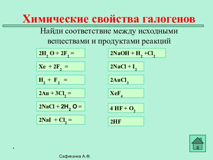 Химические свойства галогенов Найди соответствие между исходными веществами и продуктами реакций