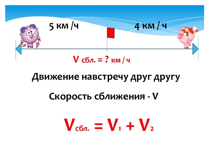 Движение навстречу друг другу Скорость сближения - V Vсбл. = V1