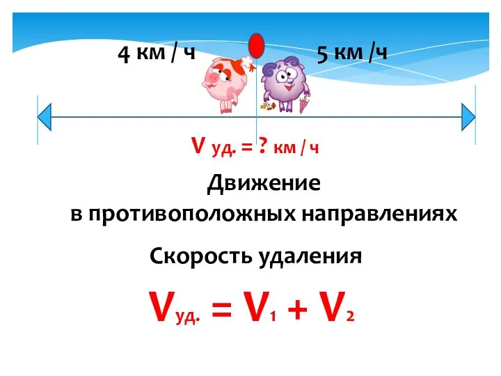 Движение в противоположных направлениях Скорость удаления Vуд. = V1 + V2