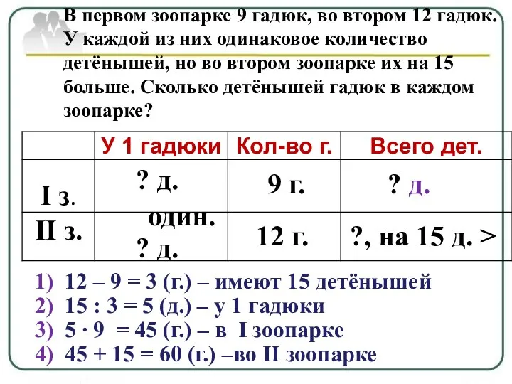 В первом зоопарке 9 гадюк, во втором 12 гадюк. У каждой