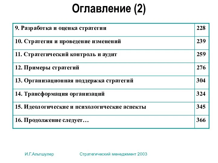 И.Г.Альтшулер Стратегический менеджмент 2003 Оглавление (2)