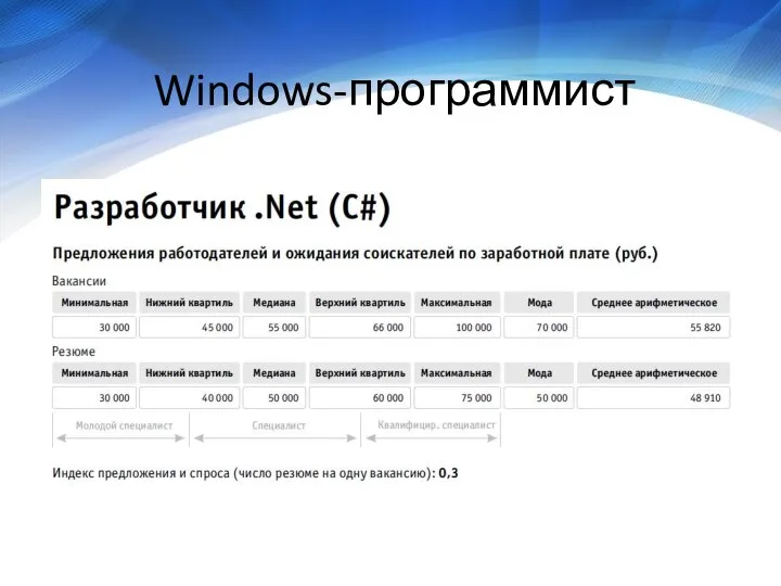 Windows-программист