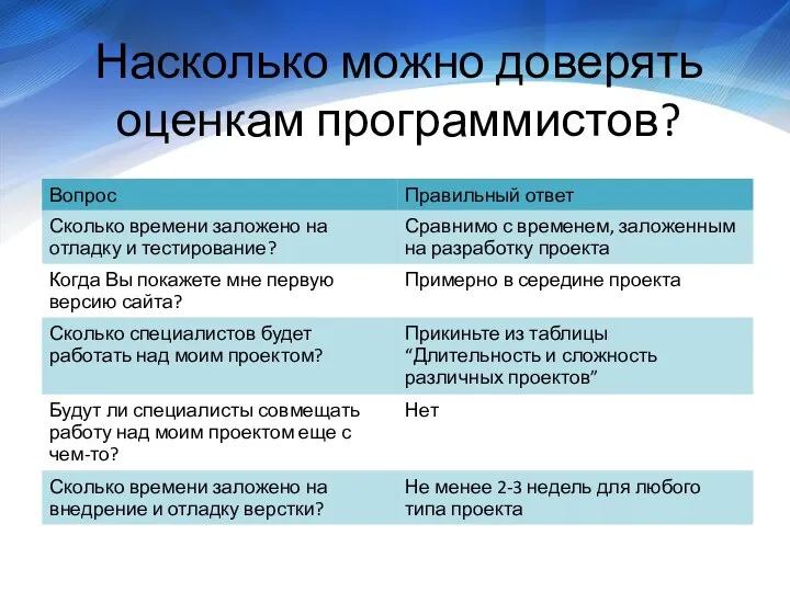 Насколько можно доверять оценкам программистов?