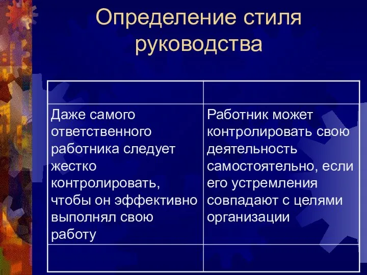 Определение стиля руководства