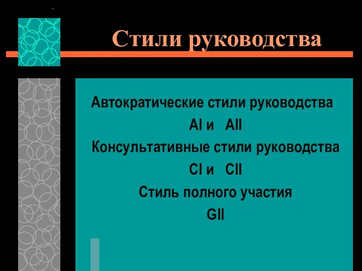 Стили руководства Автократические стили руководства АI и АII Консультативные стили руководства