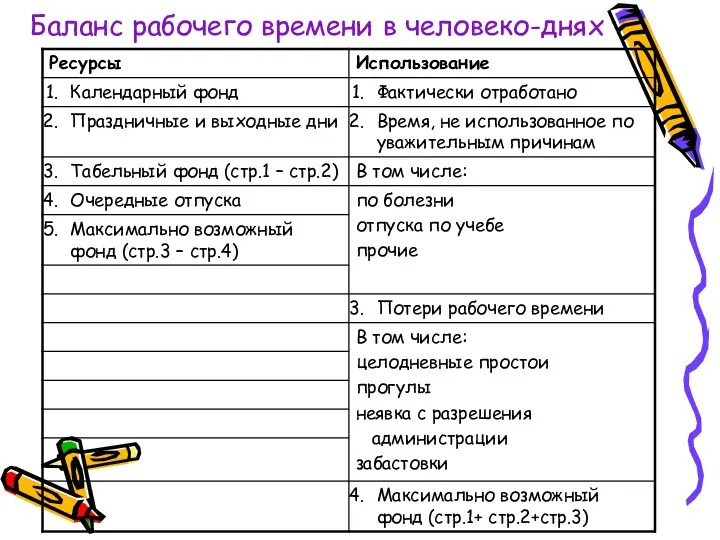 Баланс рабочего времени в человеко-днях