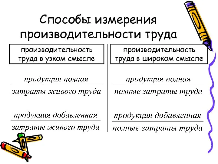 Способы измерения производительности труда