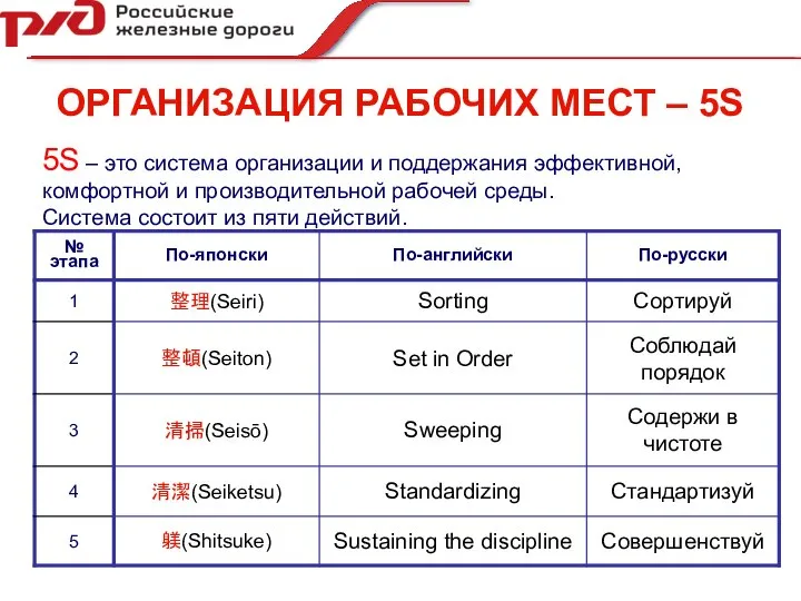 5S – это система организации и поддержания эффективной, комфортной и производительной