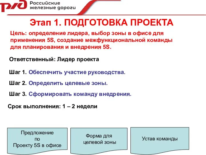 Этап 1. ПОДГОТОВКА ПРОЕКТА Шаг 1. Обеспечить участие руководства. Шаг 2.