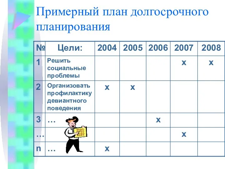 Примерный план долгосрочного планирования