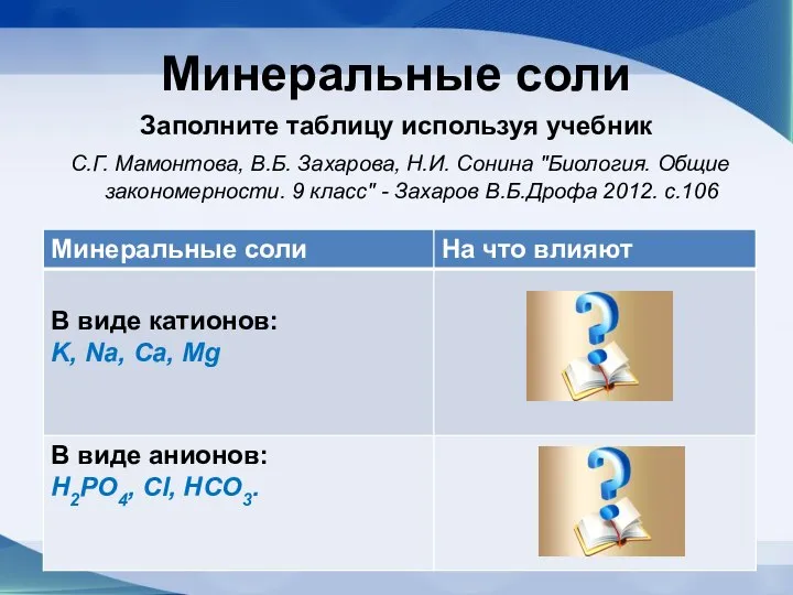 Минеральные соли Заполните таблицу используя учебник С.Г. Мамонтова, В.Б. Захарова, Н.И.