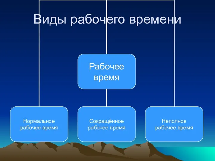 Виды рабочего времени