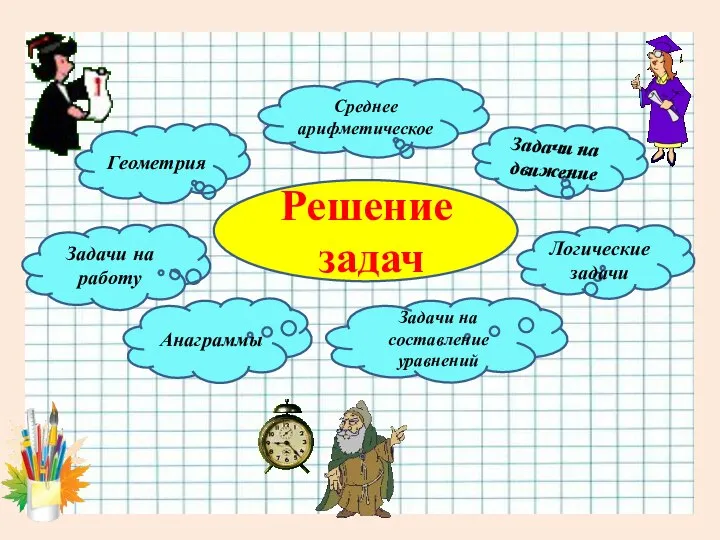 Решение задач Среднее арифметическое Задачи на движение Логические задачи Задачи на