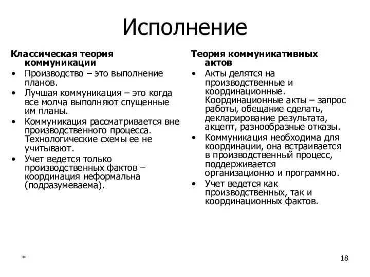 * Исполнение Классическая теория коммуникации Производство – это выполнение планов. Лучшая