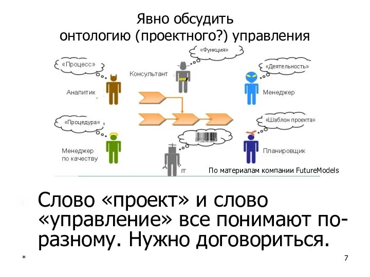 * Явно обсудить онтологию (проектного?) управления По материалам компании FutureModels Слово