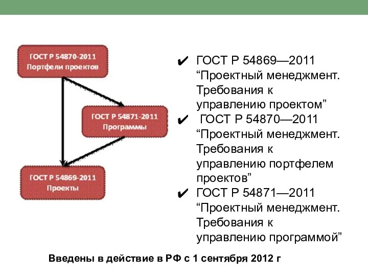 ГОСТ Р 54869—2011 “Проектный менеджмент. Требования к управлению проектом” ГОСТ Р