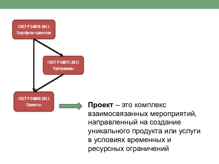 Проект – это комплекс взаимосвязанных мероприятий, направленный на создание уникального продукта