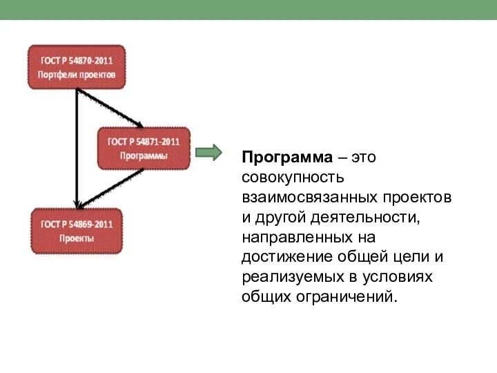 Программа – это совокупность взаимосвязанных проектов и другой деятельности, направленных на