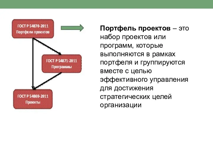 Портфель проектов – это набор проектов или программ, которые выполняются в