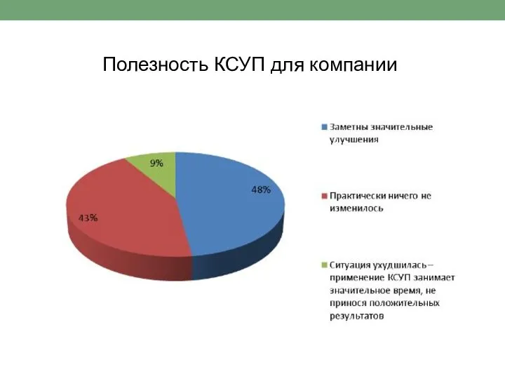 Полезность КСУП для компании