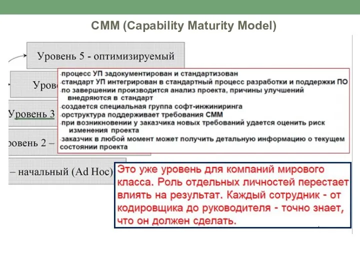 CMM (Capability Maturity Model)