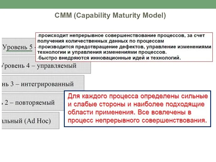 CMM (Capability Maturity Model)