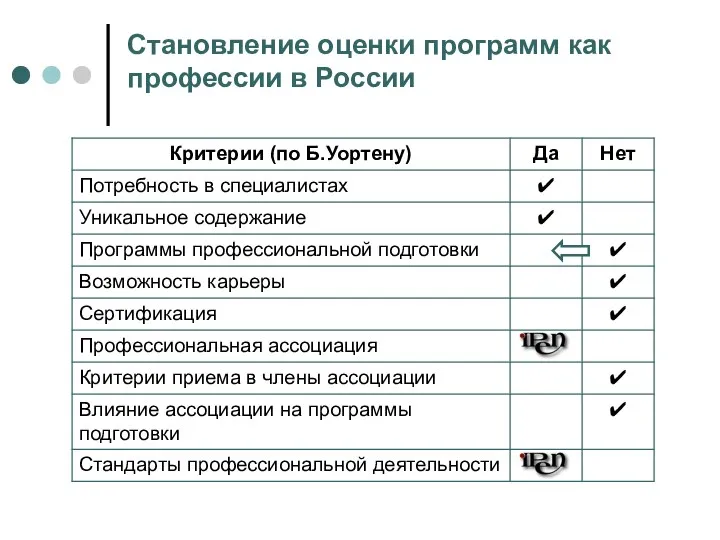 Становление оценки программ как профессии в России