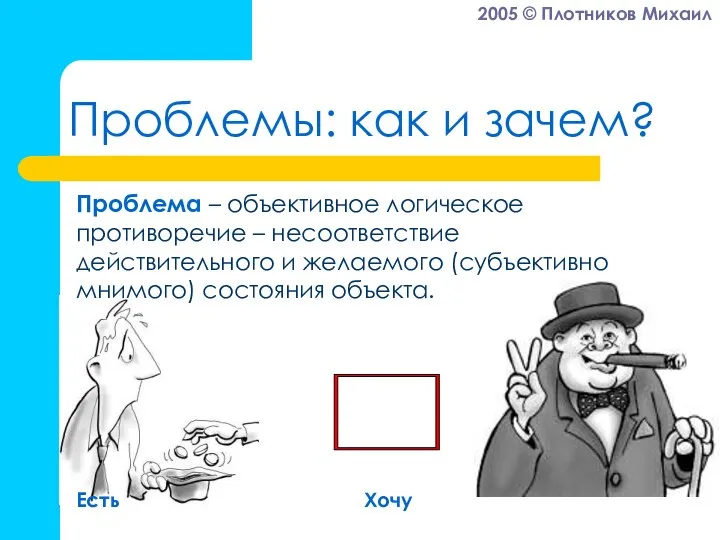 Проблемы: как и зачем? Проблема – объективное логическое противоречие – несоответствие