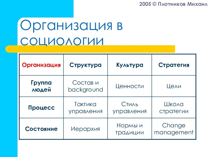 Организация в социологии